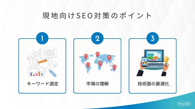 現地向けSEO対策のポイント＿インフォグラッフィック
